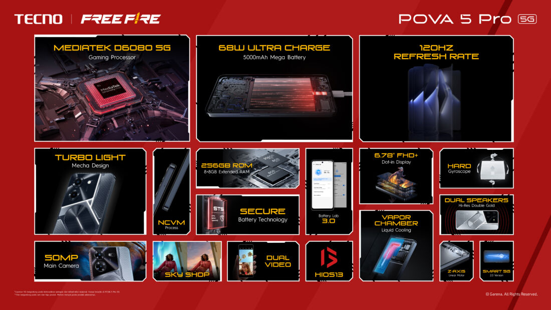 Inilah Harga Tecno Pova 5 Series Edisi Free Fire Di Indonesia 5 Tecno Pova 5 Series