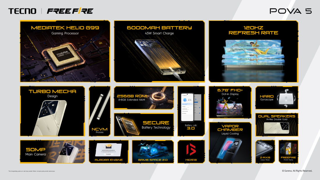Inilah Harga Tecno Pova 5 Series Edisi Free Fire Di Indonesia 6 Tecno Pova 5 Series