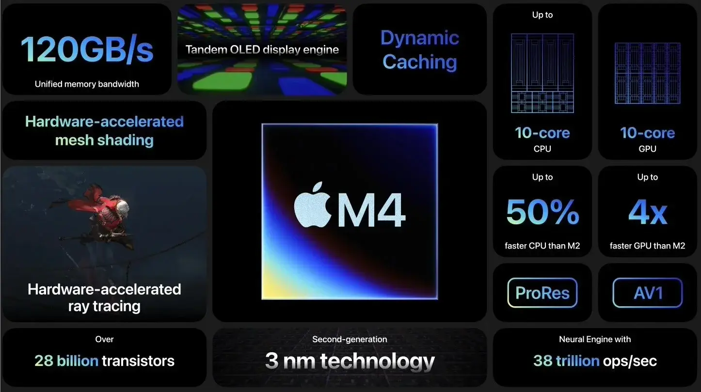 Ipad Pro 2024 Hadir Dengan Layar Dua Layar Oled, Desain Super Tipis 6 Ipad Pro 2024