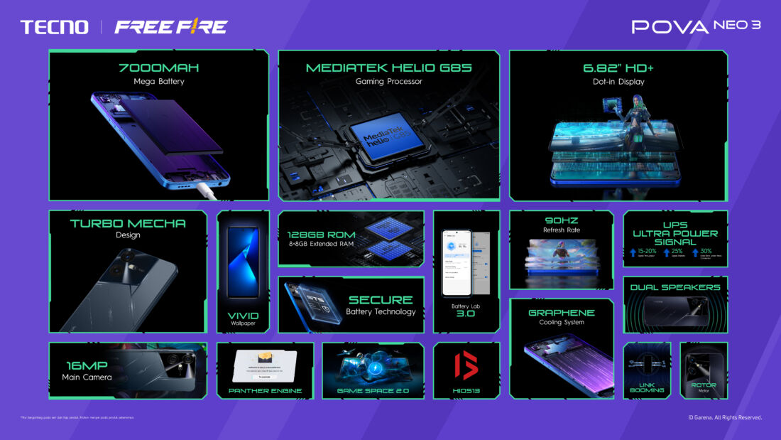 Inilah Harga Tecno Pova 5 Series Edisi Free Fire Di Indonesia 7 Tecno Pova 5 Series