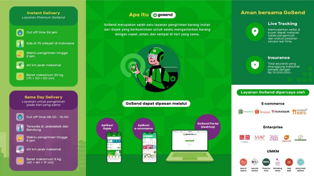 Luncurkan #Cepetangosendinstant, Gojek Bawa Promo Hemat 6 #Cepetangosendinstant