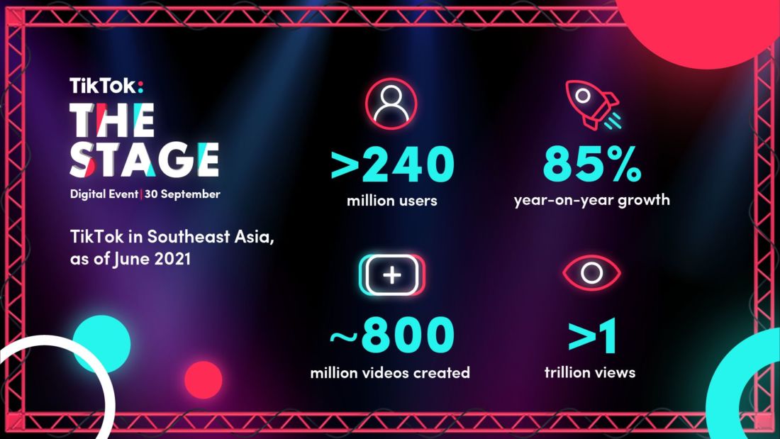Gelar The Stage, Tiktok Kenalkan Rangkaian Solusi Periklanan 4 Tiktok