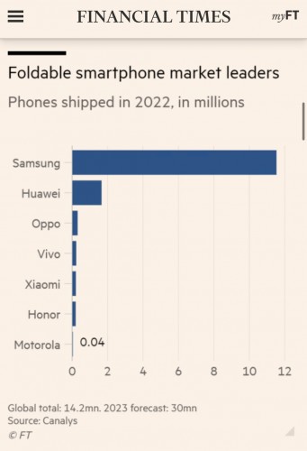 Smartphone Lipat Samsung Lebih Laris Di Tahun 2022 4 Smartphone Lipat