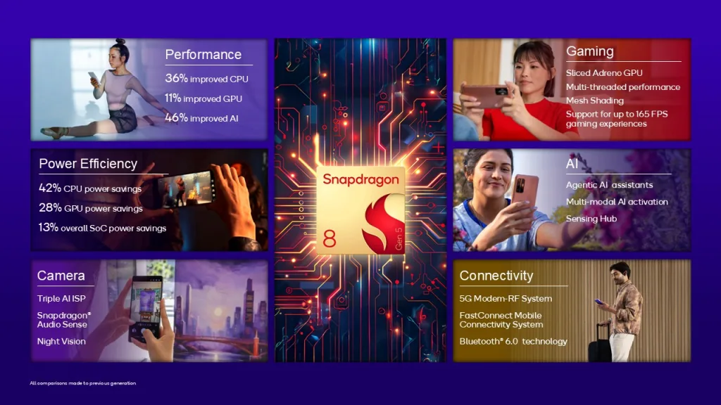 Snapdragon 8 Gen 5 Resmi Debut, Intip Keunggulannya 4 Snapdragon 8 Gen 5