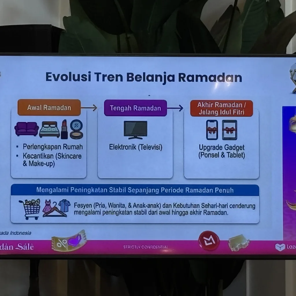 Sambut Lebaran Lebih Tenang Bersama Lazada 3.3 5 Img 5137