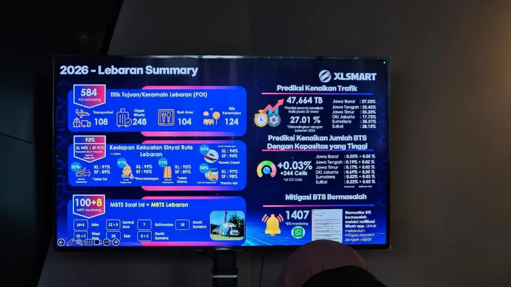 Trafik Internet Xlsmart Diperkirakan Melonjak Hingga 30% Selama Lebaran Idul Fitri 5 XLSmart