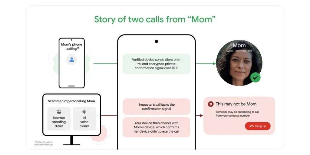 Google Hadirkan Fitur Deteksi Fake Call Di Aplikasi Phone 4 Img 20260604 Wa0024