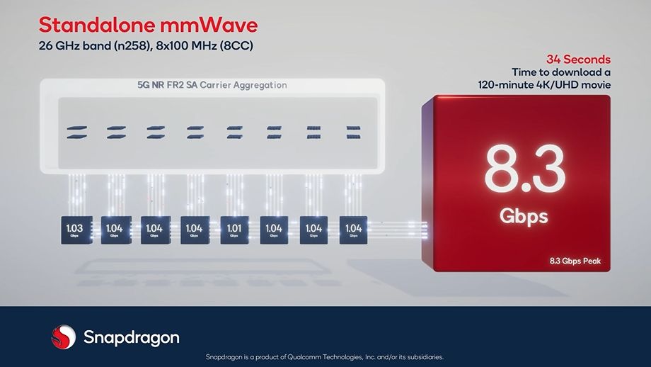 Snapdragon X70