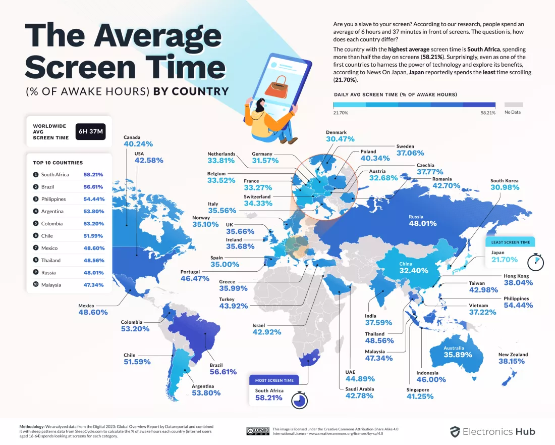 Screen Time