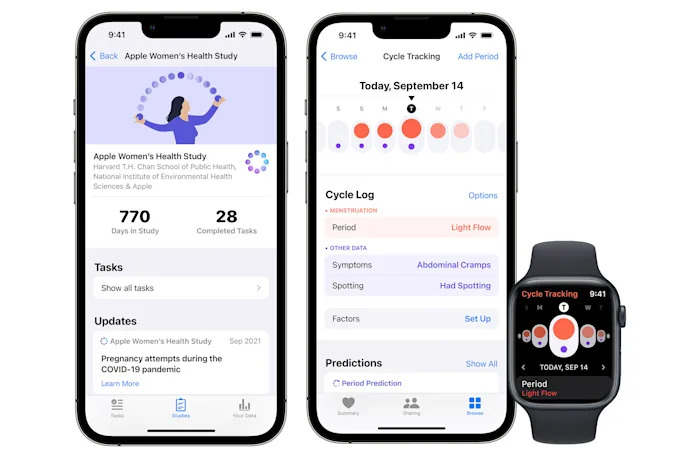 Studi Kesehatan Wanita Apple
