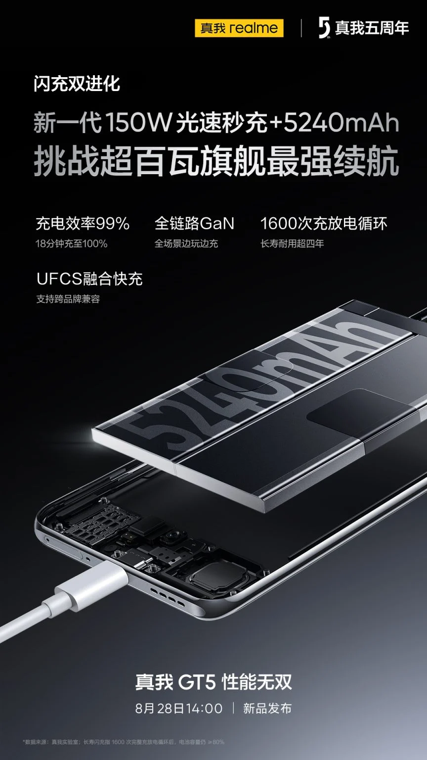Realme Gt 5