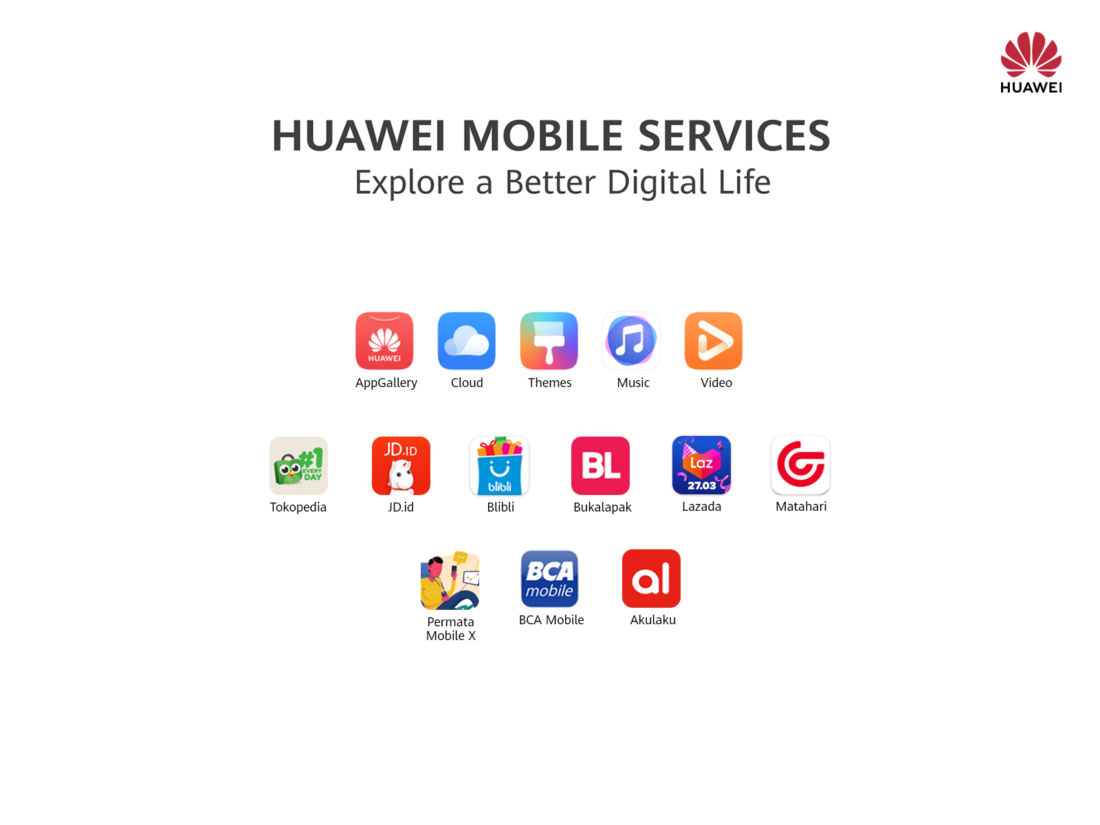 Aplikasi Perbankan Dan E Commerce Di Appgallery Huawei
