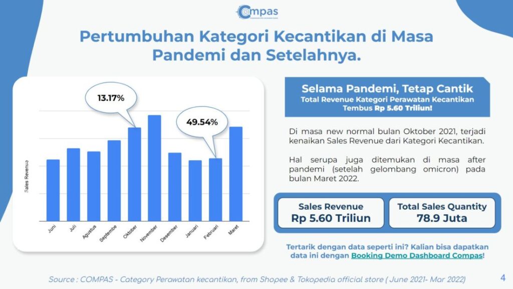 Revenue Kosmetik