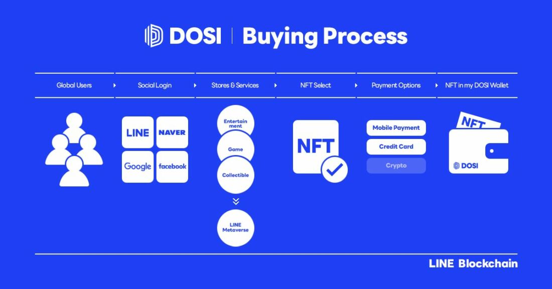 Line Next Luncurkan Platform Nft Global