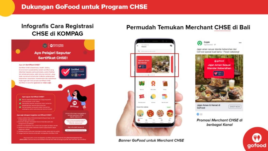 Dukungan Gofood Untuk Chse Kemenparekraf