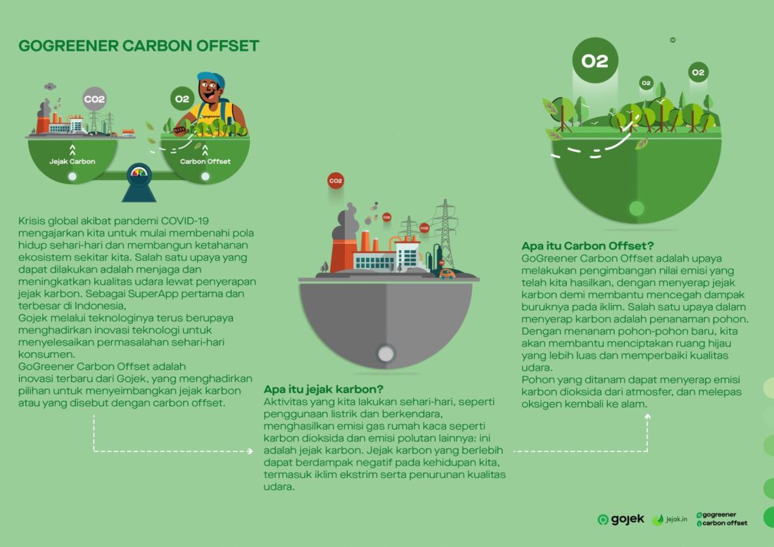 Factsheet Gogreener Carbon Offset 1