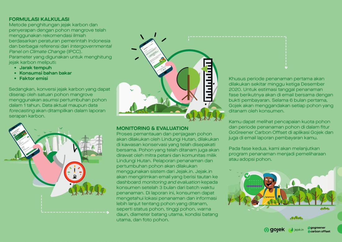 Factsheet Gogreener Carbon Offset 4