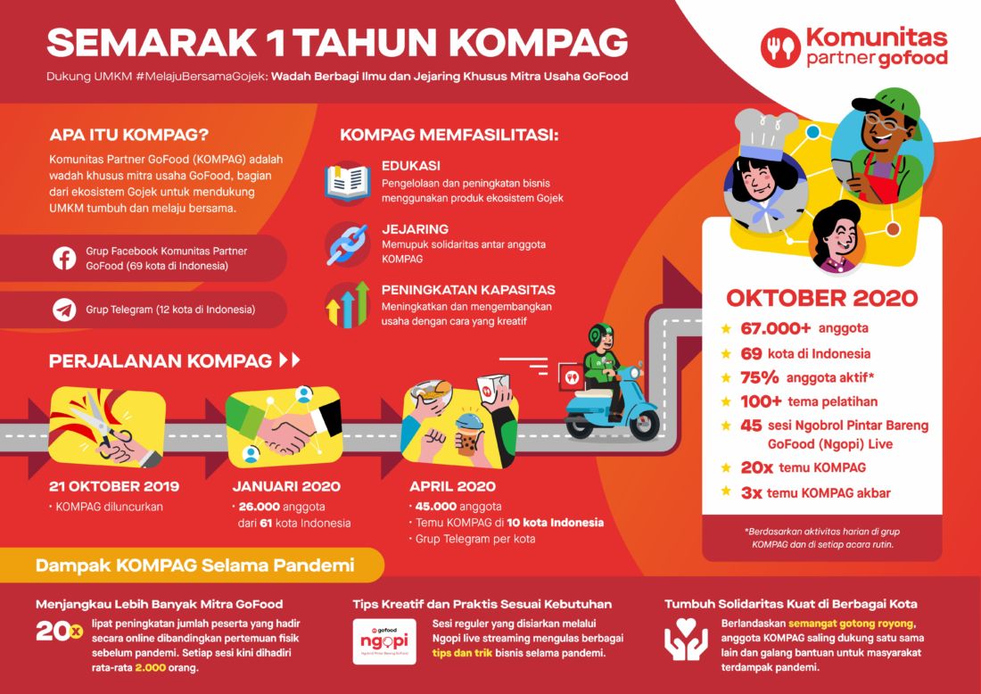 Foto 1 Infografis Kompag