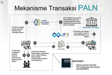 Innovillage 2023 Lahirkan 163 Karya Inovasi Mahasiswa Berbasis Tujuan Pembangunan Berkelanjutan
