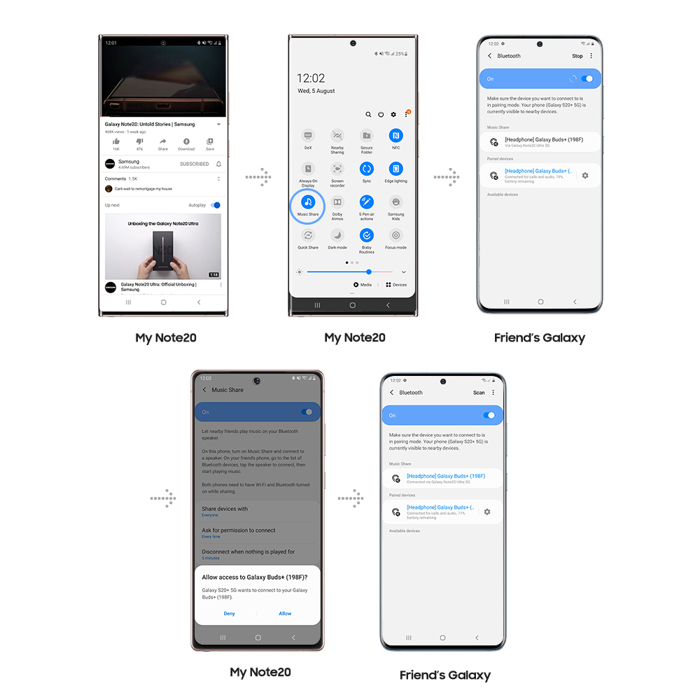Galaxy Note20 Five Features Main5