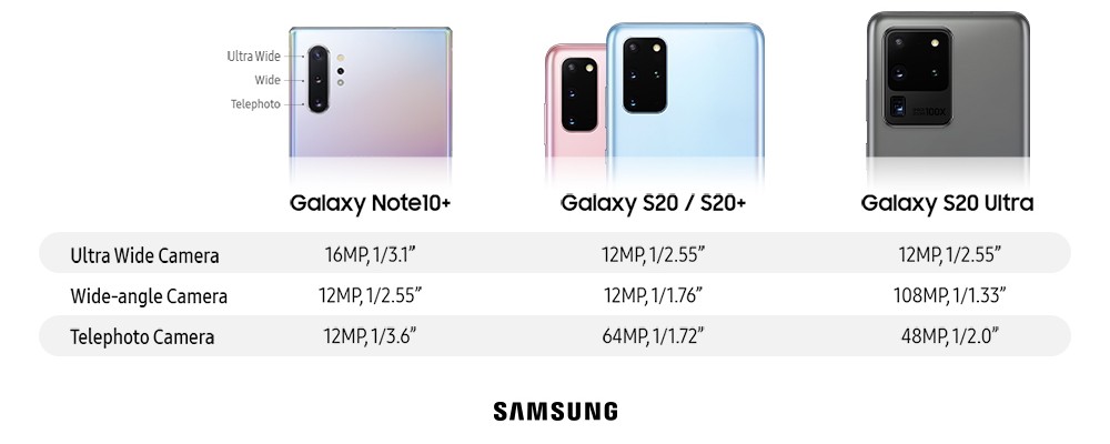Galaxy S20 Specification