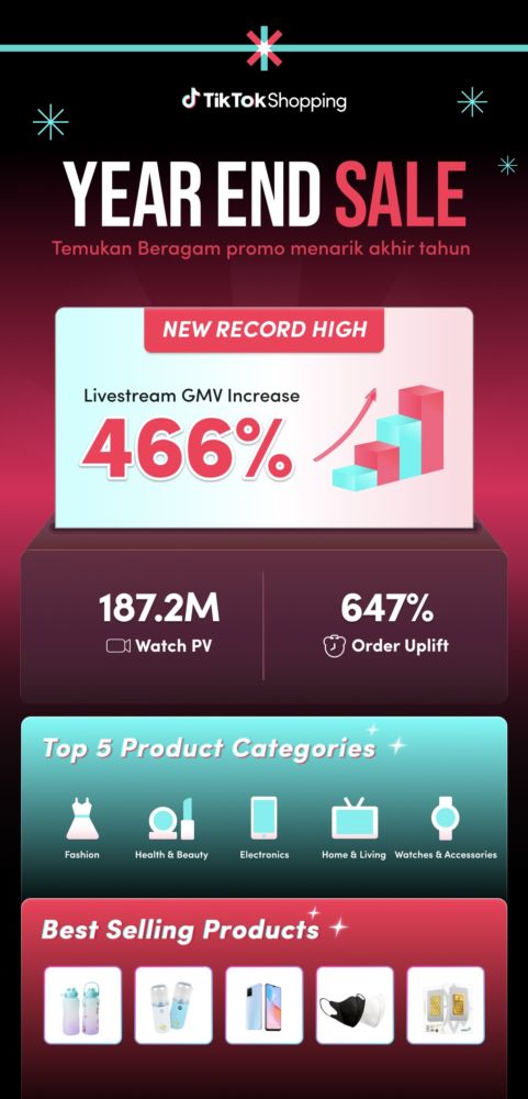 Tiktok Shopping Year End Sale