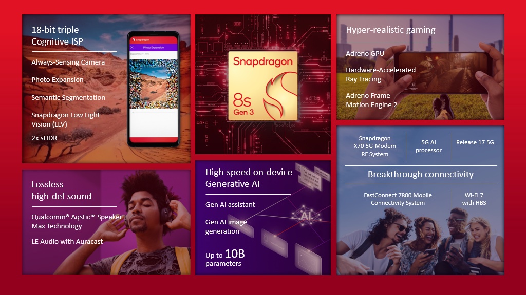 Gambar 3 Snapdragon 8S Gen 3