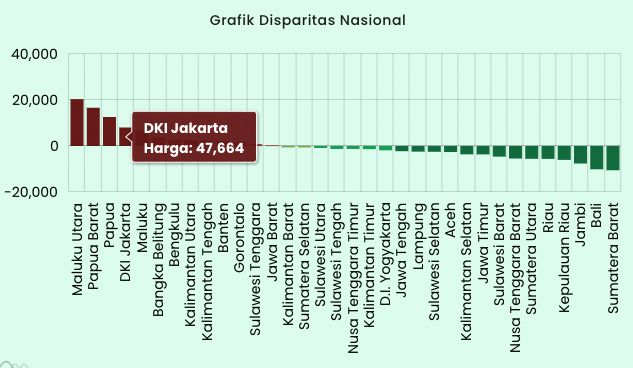 Belanja