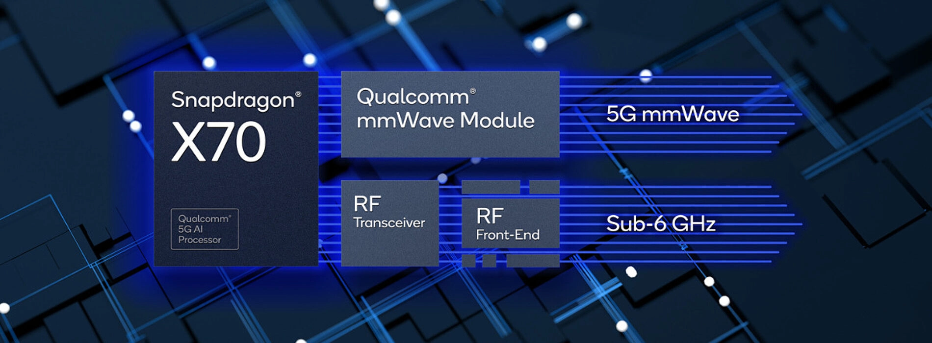 Snapdragon X70