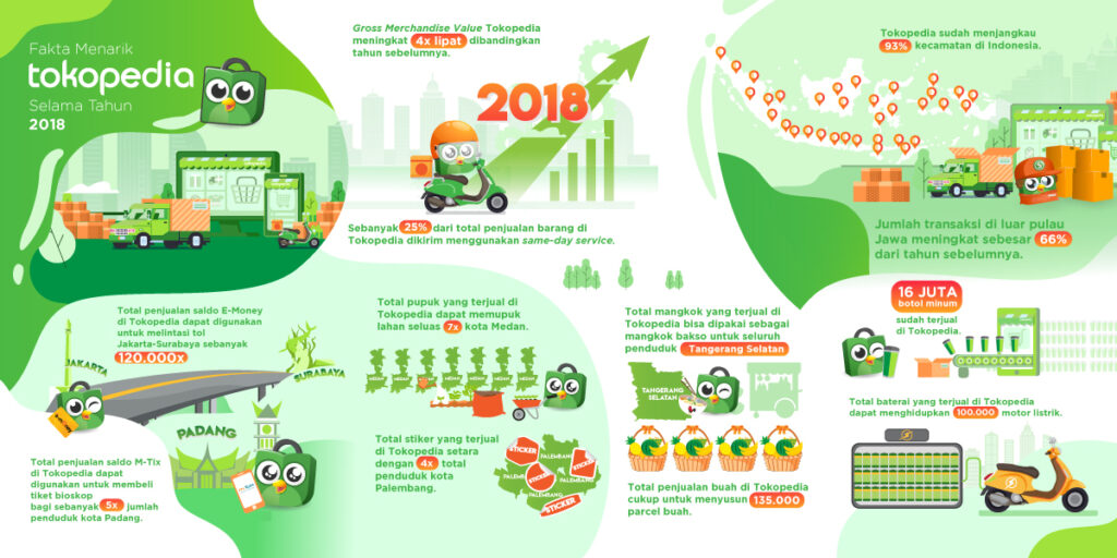 Horizontal Infografis 2018 Tokopedia