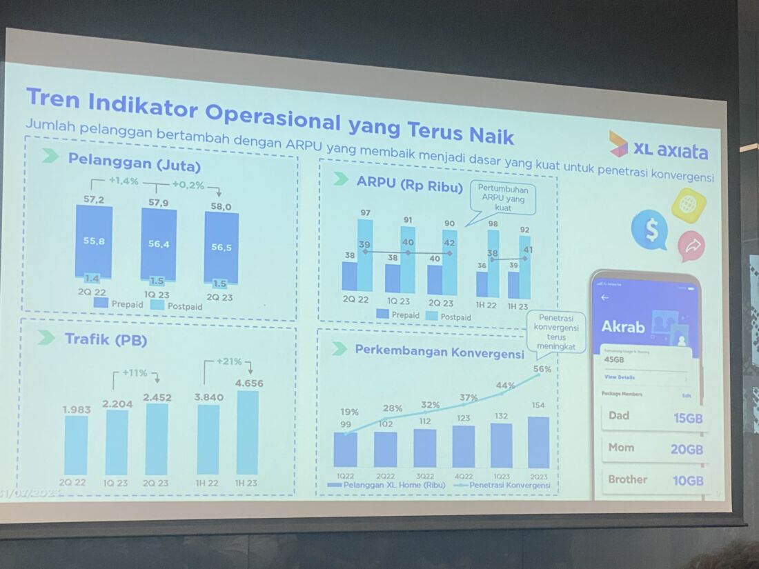 Xl Axiata