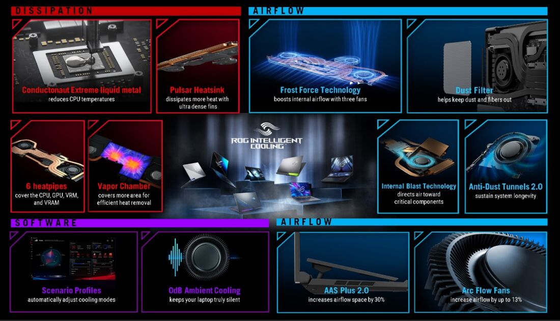 Rog