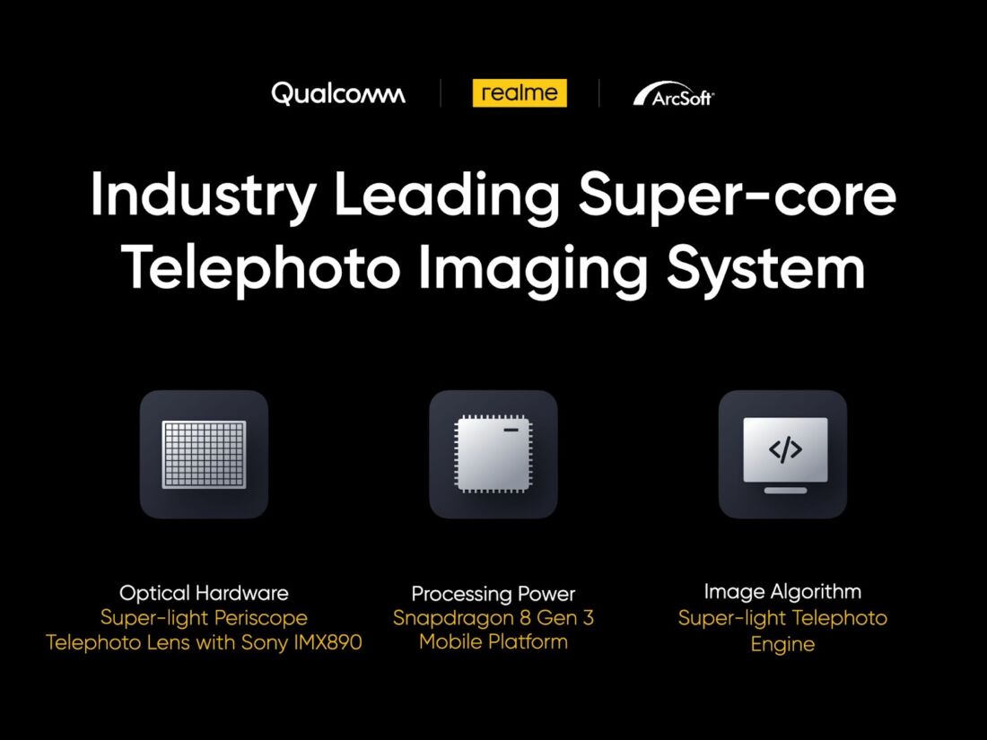 Realme Gt 5 Pro