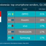 Raih Pertumbuhan Pasar 15%