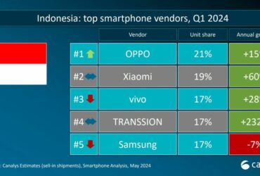 Raih Pertumbuhan Pasar 15%