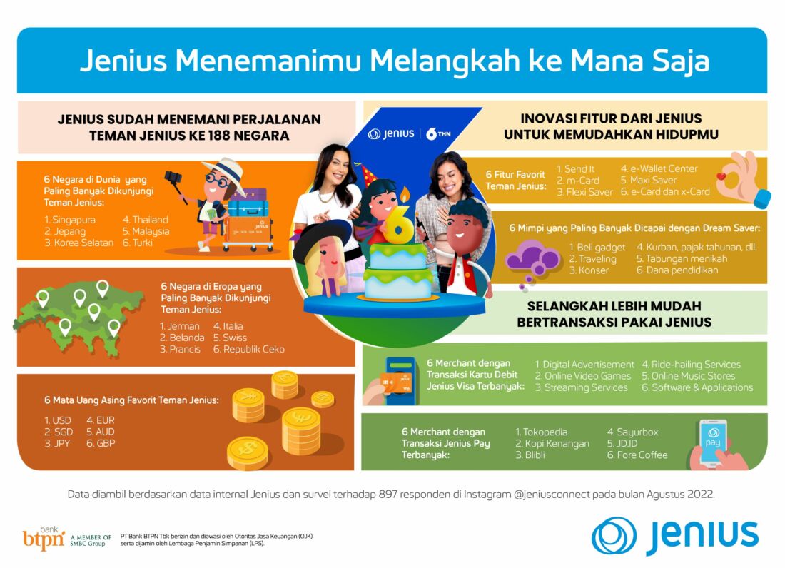 Jenius