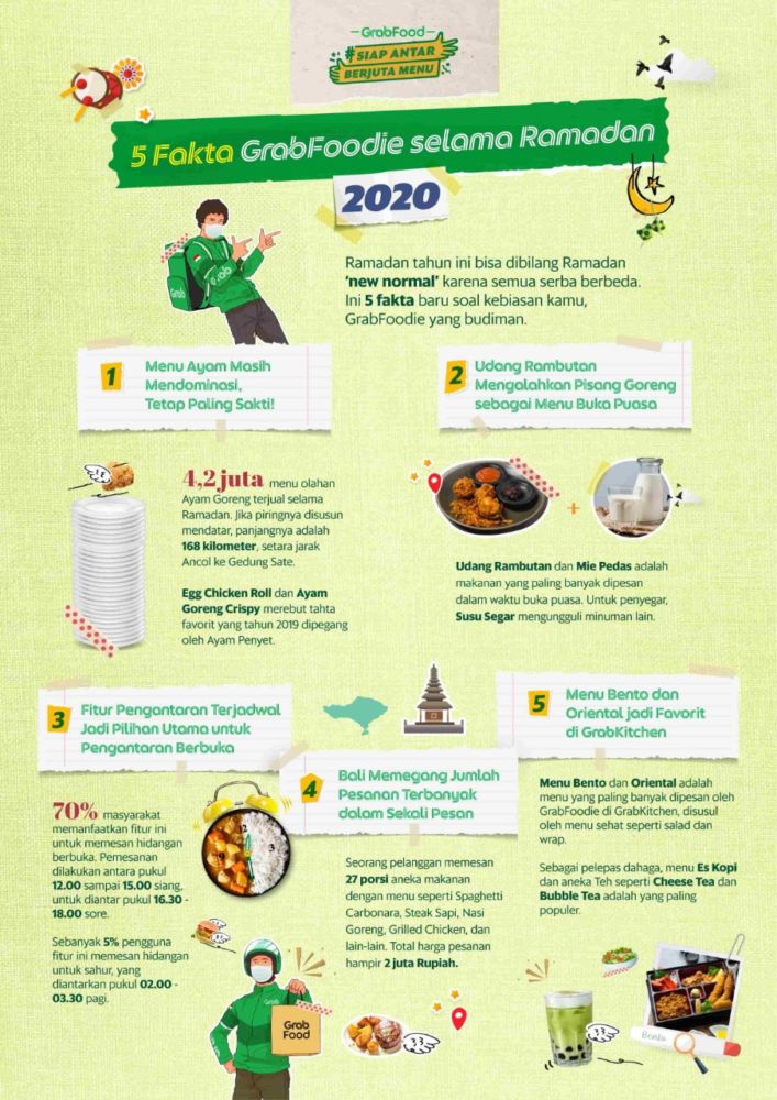 Infografik 5 Fakta Grabfoodie Selama Ramadan