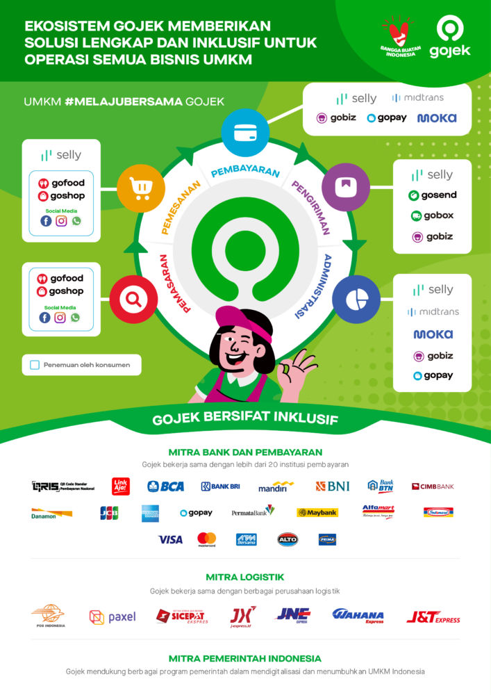 Infografik Melajubersamagojek 1