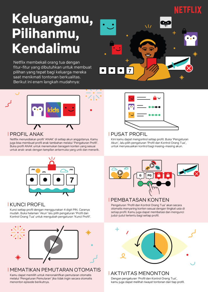 Infografik Temukan Lebih Banyak Pilihan Dan Kontrol Untuk Keluarga Dalam Menikmati Tayangan Di