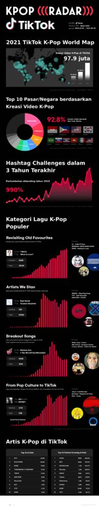 Konten Kpop Tiktok