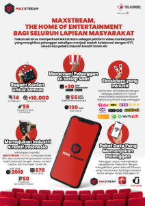 Infografis Maxstream Telkomsel