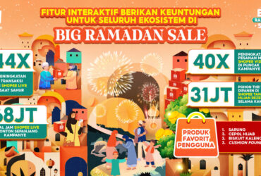 Antusiasme Transaksi Shopee Live Saat Sahur Melonjak Di Big Ramadan Sale!