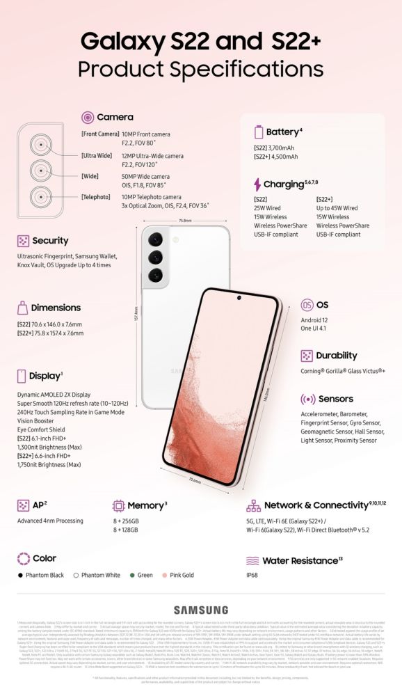 Beda Samsung Galaxy S22