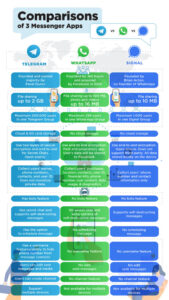 Infographic Telegram Whatsapp Signal