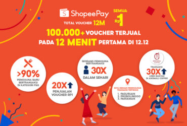 Kampanye Shopeepay Semua Rp1 Raih Rekor Baru Di Puncak 12.12