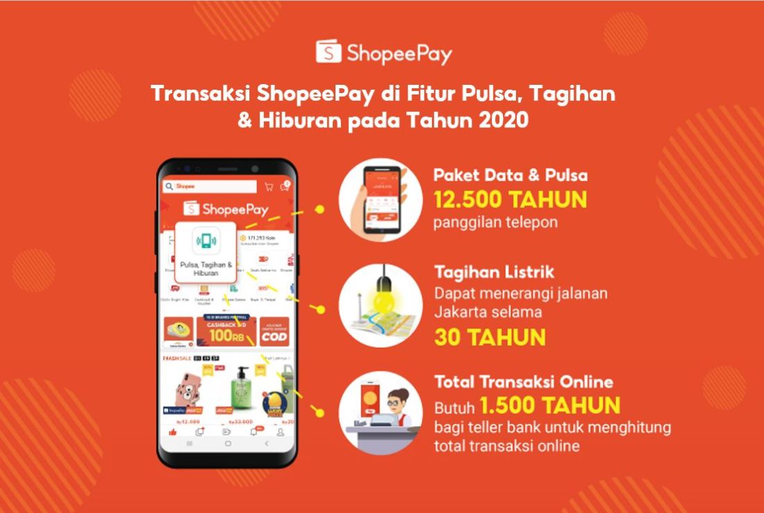 Shopeepay Tangkap Antusiasme Masyarakat Bayar Tagihan Online Selama 2020