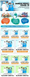 Laman Microsite Donasi Peduli Covid 19