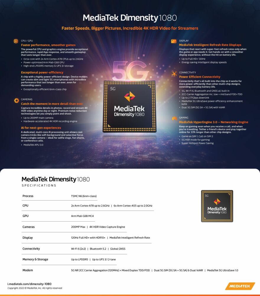 Dimensity 1080