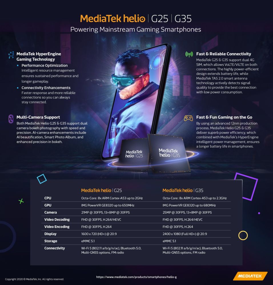 Mediatek Helio G25 G35 Infographic 0620