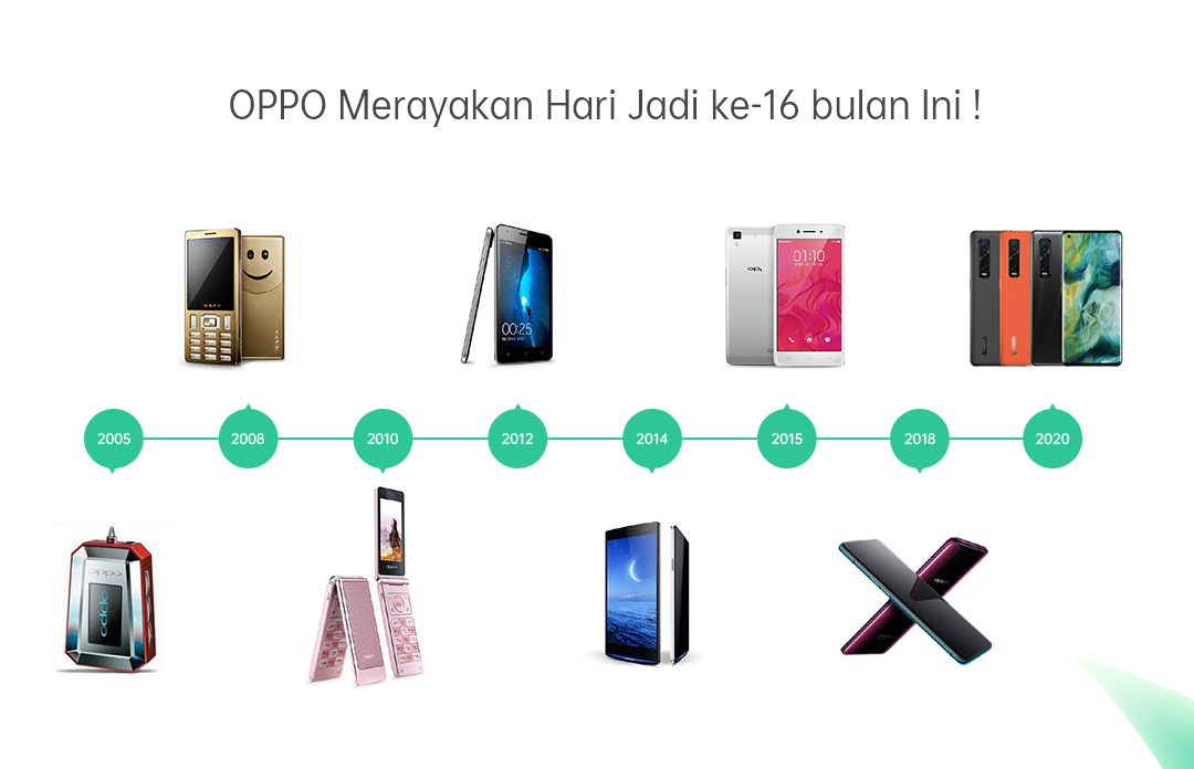 Rayakan Hari Jadi Ke 16